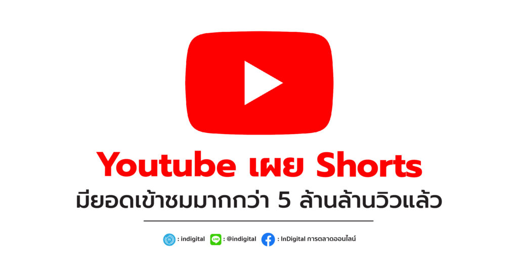 Youtube เผย Shorts มียอดเข้าชมมากกว่า 5 ล้านล้านวิวแล้ว