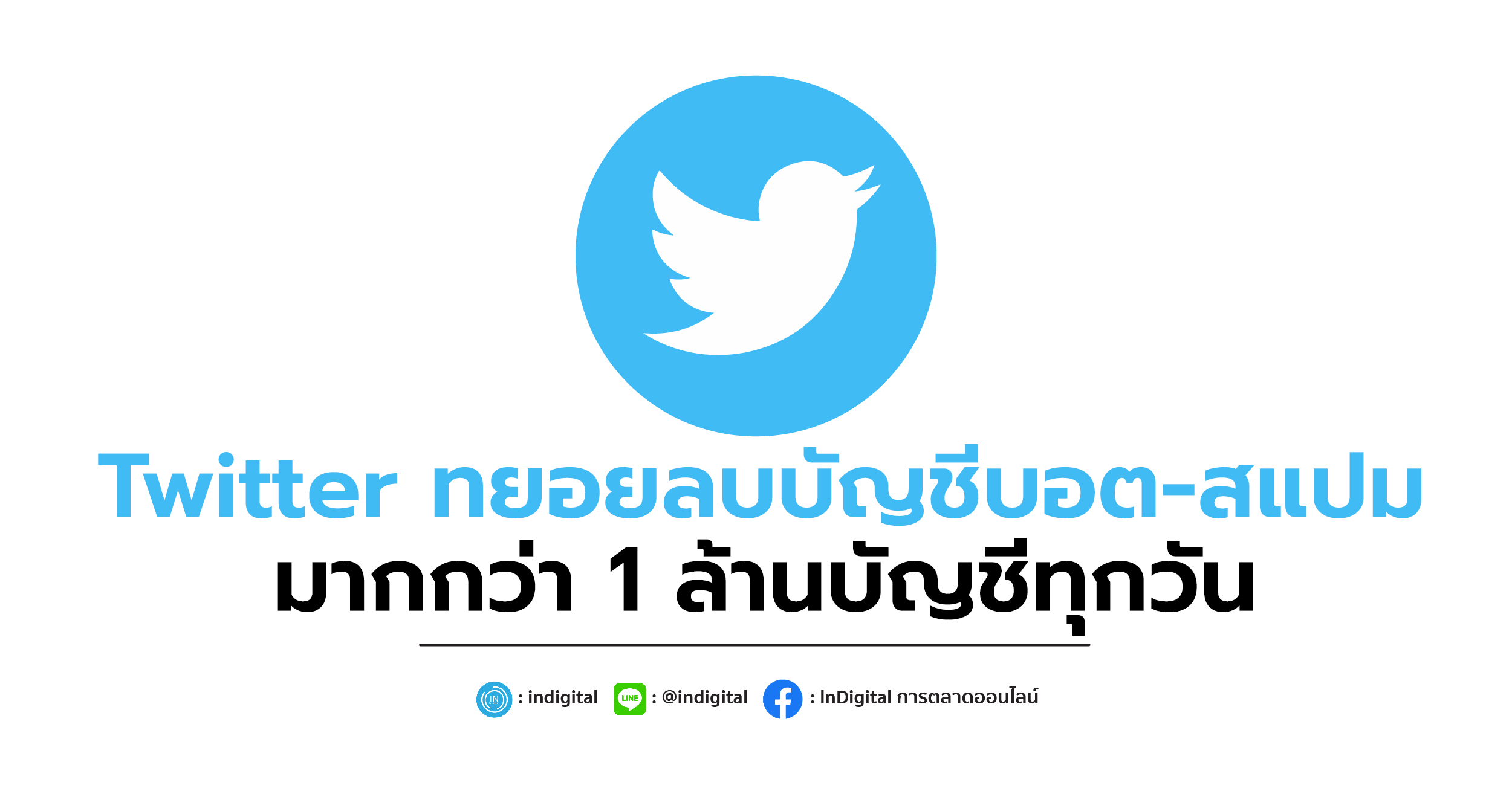 Twitter ทยอยลบบัญชีบอต-สแปม มากกว่า 1 ล้านบัญชีทุกวัน