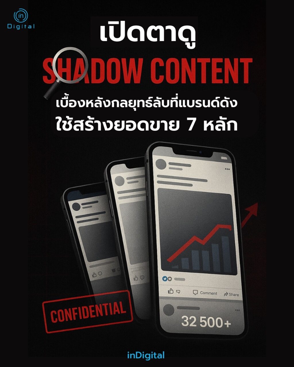 เปิดตาดู 'Shadow Content' เบื้องหลังกลยุทธ์ลับที่แบรนด์ดังใช้สร้างยอดขาย 7 หลัก (โดยที่คุณไม่เคยเห็นบนหน้าฟีด)