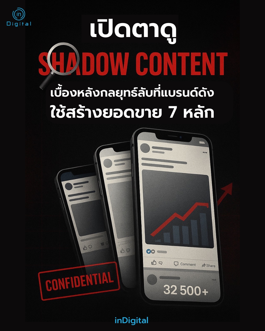เปิดตาดู 'Shadow Content' เบื้องหลังกลยุทธ์ลับที่แบรนด์ดังใช้สร้างยอดขาย 7 หลัก (โดยที่คุณไม่เคยเห็นบนหน้าฟีด)